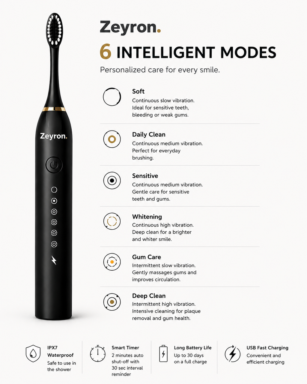 Zeyron Electric Toothbrush Duo Pack For Adults & Kids