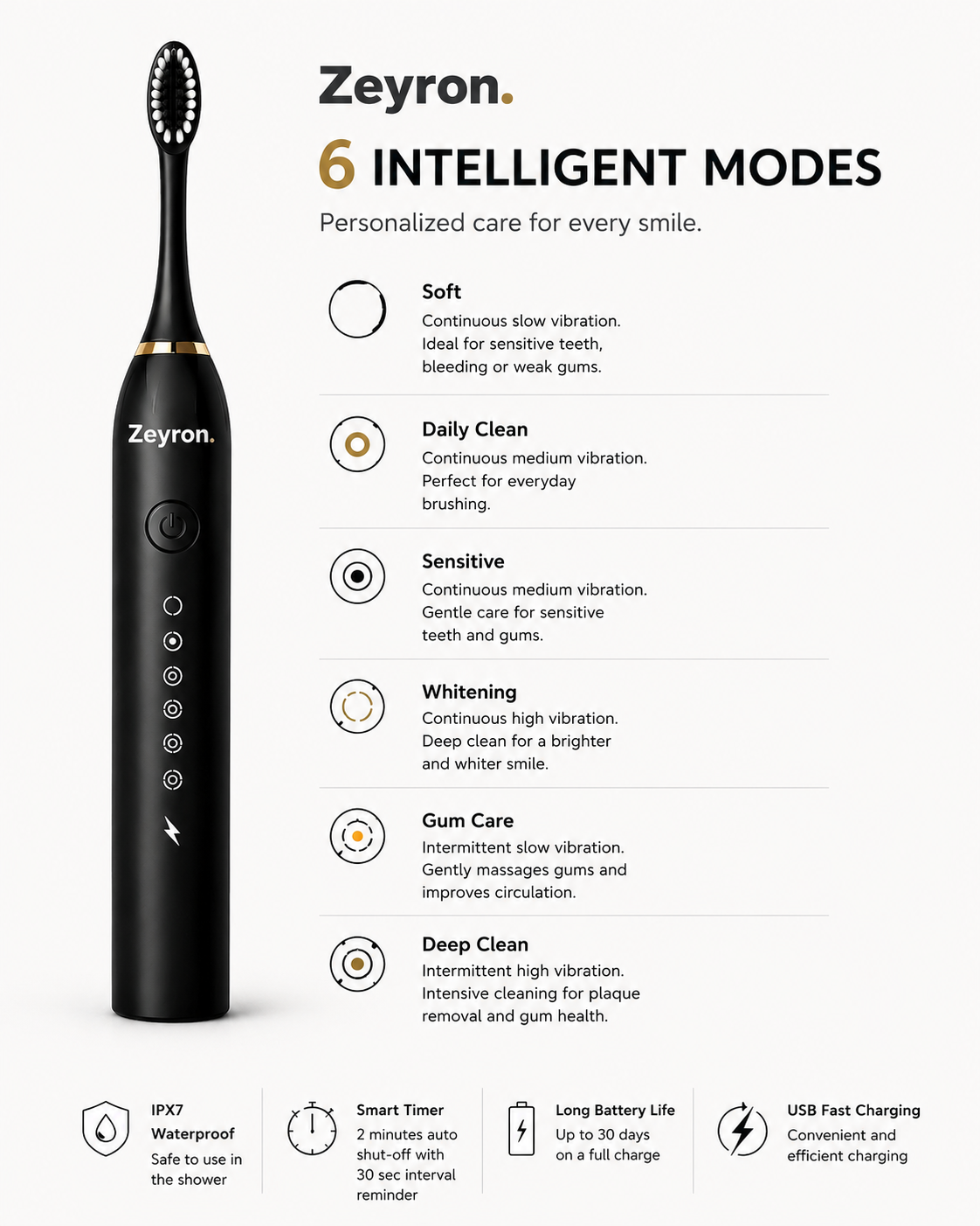 Zeyron Electric Toothbrush Duo Pack For Adults & Kids