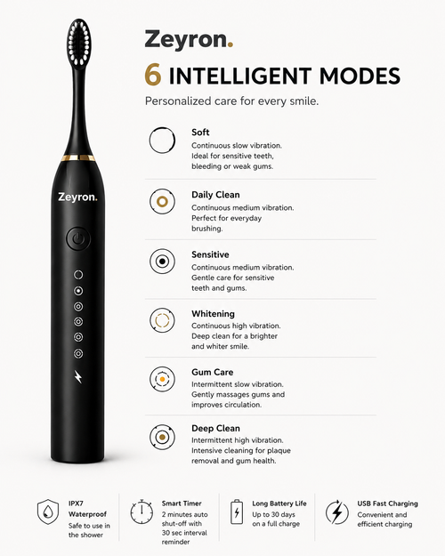 Zeyron Electric Toothbrush for Adults & Kids