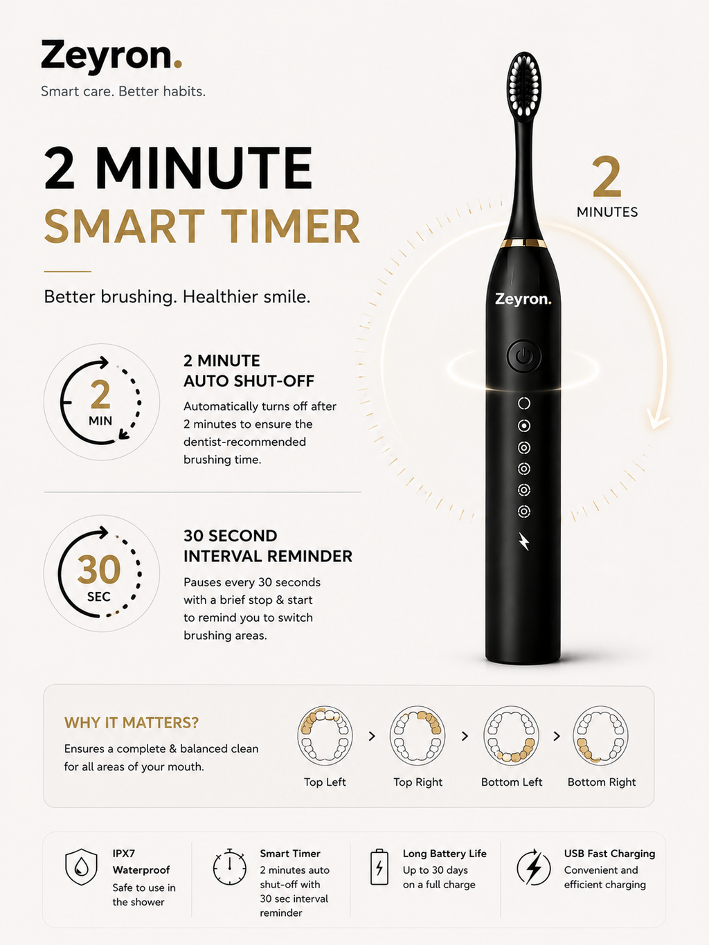 Zeyron Electric Toothbrush Duo Pack For Adults & Kids