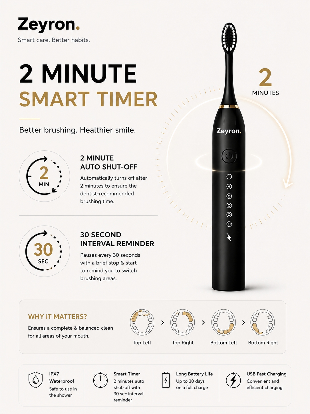 Zeyron Electric Toothbrush Duo Pack For Adults & Kids